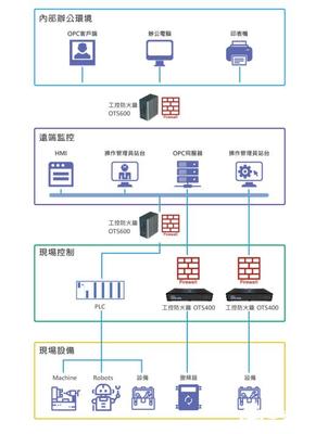 萬物互聯時代的網絡安全新范式 打破封閉內網，構建動態防御體系