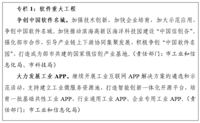《天津市制造業(yè)數(shù)字化轉型三年行動方案(2021-2023年)》推動天津軟件開發(fā)產業(yè)高質量發(fā)展
