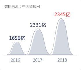 游戲開發(fā)與編程 選擇專業(yè)培訓機構，開啟游戲制作之旅