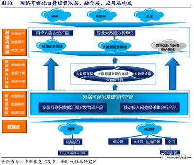 5G流量爆發提升智能化需求，中新賽克(002912.SZ)作為網絡可視化龍頭持續受益