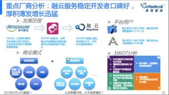 通訊產品的技術開發 融云注冊應用過萬，彰顯卓越產品力